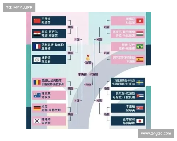 中国需跻身亚洲前三方能获得奥运直通资格积分赛制调整解析 中国需跻身亚洲前三方能获得奥运直通资格积分赛制调整解析